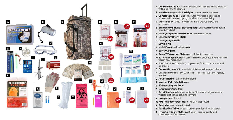 Emergency supply kit with many supplies. First aid kit included.