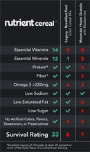 Comparison Charts of Cereal