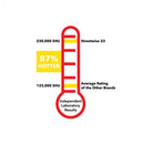 Bulk wholesale pistol grip pepper spray available at discounted prices.