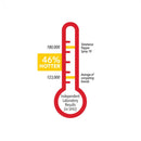 Bulk wholesale pistol grip pepper spray available at discounted prices.