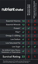 60 servings of nutrient food kits. Excellent for emergencies. Nutrition values shown.