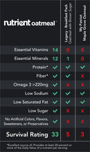 60 servings of nutrient food kits. Excellent for emergencies. Nutrition values shown.