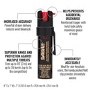 Sabre 3 in 1 Pepper Spray With Clip Annotated