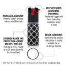 Sabre designer black pepper spray packaging annotated