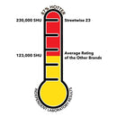 Streetwise Chart Comparison Pepper Spray 23 Percent