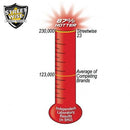 Streetwise Police fire master pepper spray comparison chart