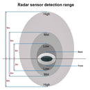 Barking dog alarm image featuring a graphic overlay of its radar detection radius and sensing pattern.