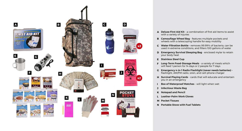 Survival kit with 44 meals of food and other supplies in a wheel camo bag. List of contents shown.
