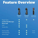Plegium Combo pepper spray options for women and men.
